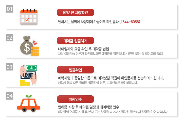 예약절차 안내